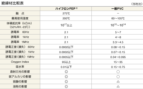 �≏�ޔ�r�\�i���Д�j