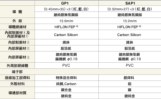 電源線規格