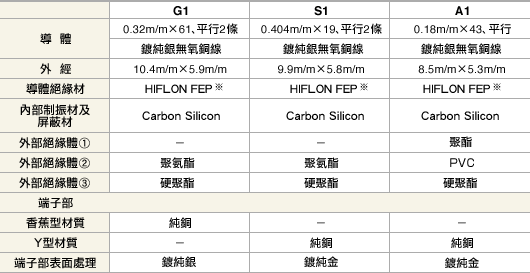 音箱線規格