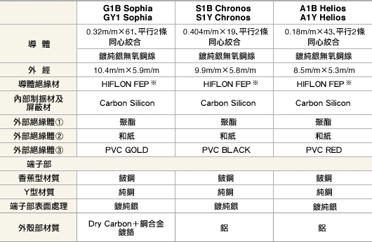 音箱線規格