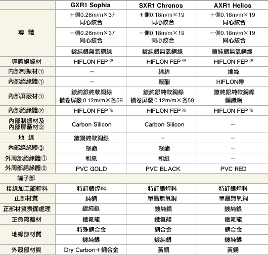 XLR端子平衡信號線