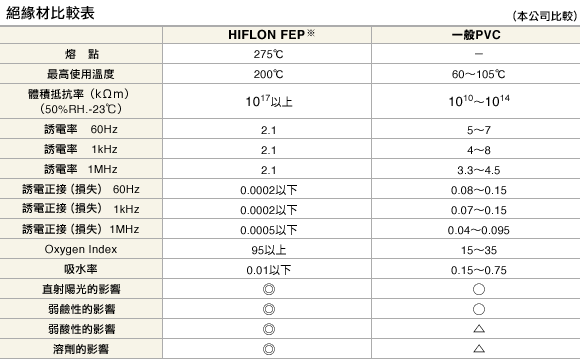 絕緣材比較表